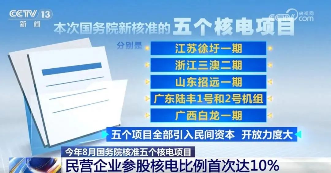 首次10%！10家民營(yíng)企業(yè)參與5個(gè)核電項(xiàng)目！