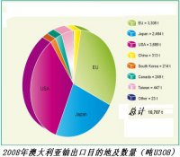 世界鈾與核電情資一周（22/03-29/03）縱覽