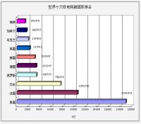 世界主要核電用鈾國家及組織的鈾庫存信息一覽