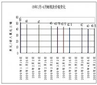 世界鈾與核電情資一周（12/04-19/04）縱覽