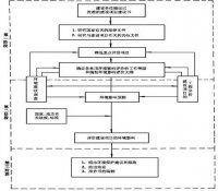 上海院與三門海陽核電業(yè)主組成三方戰(zhàn)略合作聯(lián)盟