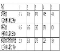 世界鈾與核電情資一周（01/06-07/06）縱覽